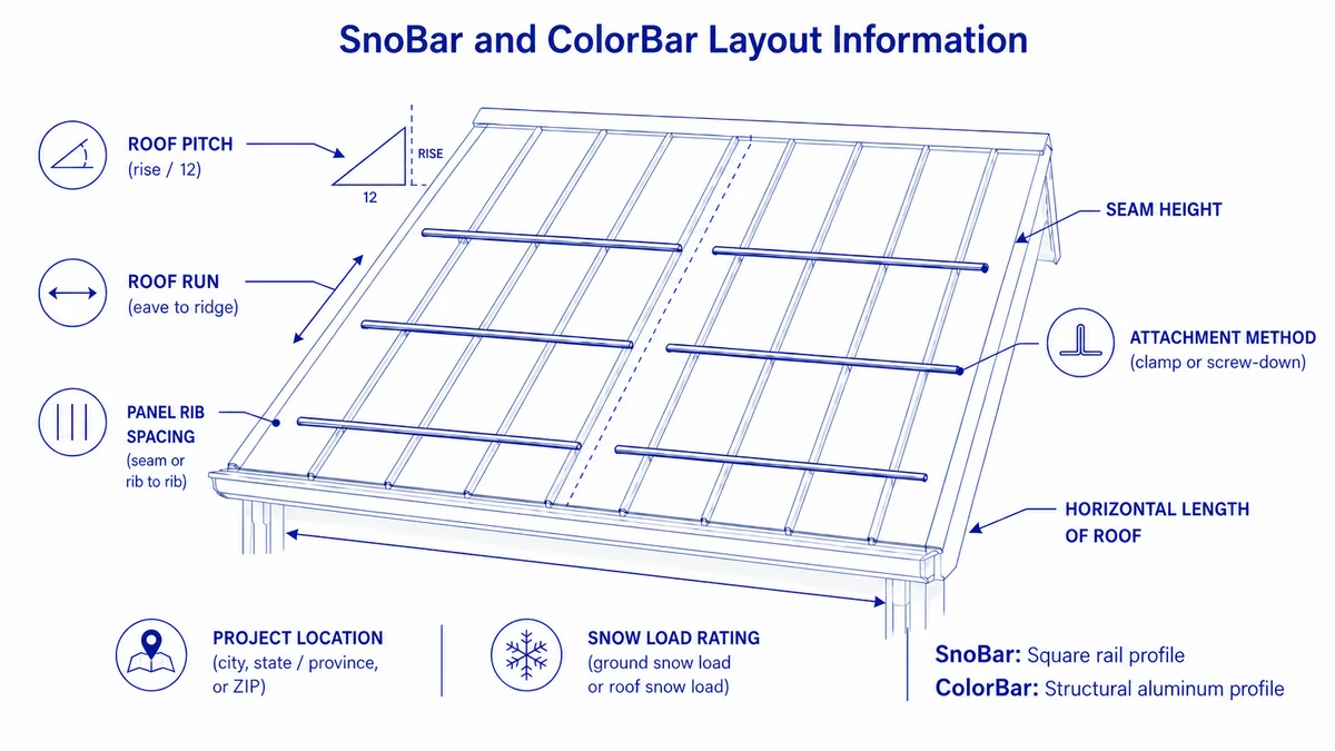 SnoBar and ColorBar layout information diagram showing roof pitch, roof run, panel rib spacing, seam height, attachment method, horizontal roof length, project location, and snow load rating