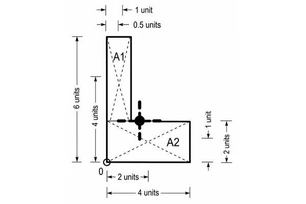 Compound L-shaped body divided into A1 and A2 areas for centroid calculation